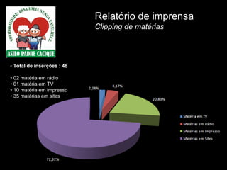 Total de inserções : 48 •  02 matéria em rádio •  01 matéria em TV •  10 matéria em impresso •  35 matérias em sites   Relatório de imprensa   Clipping de matérias 
