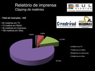 Relatório de imprensa
              Clipping de matérias

- Total de inserções : 232

• 02 matérias em TV
• 13 matéria em Rádio
• 32 matérias em Impresso
• 185 matérias em Sites
 