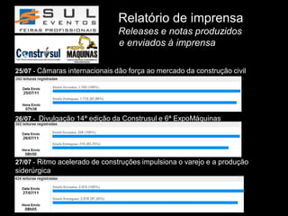 Relatório de imprensa
                               Releases e notas produzidos
                               e enviados à imprensa

25/07 - Câmaras internacionais dão força ao mercado da construção civil




26/07 - Divulgação 14ª edição da Construsul e 6ª ExpoMáquinas




27/07 - Ritmo acelerado de construções impulsiona o varejo e a produção
siderúrgica
 