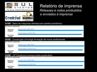 Relatório de imprensa
                                   Releases e notas produzidos
                                   e enviados à imprensa

01/08 - Setor de máquinas otimista com cenário econômico




02/08 - Construção civil exige formação de novos profissionais




03/08 - 14ª Construsul começa nesta quarta-feira
 