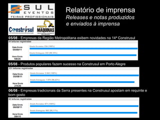 Relatório de imprensa
                                  Releases e notas produzidos
                                  e enviados à imprensa

05/08 - Empresas da Região Metropolitana exibem novidades na 14ª Construsul




05/08 - Produtos populares fazem sucesso na Construsul em Porto Alegre




06/08 - Empresas tradicionais da Serra presentes na Construsul apostam em requinte e
bom gosto
 