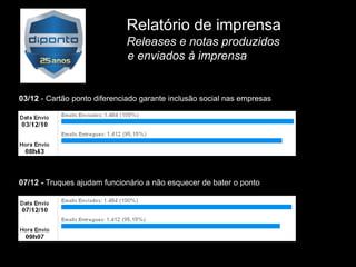 Relatório de imprensa
                             Releases e notas produzidos
                             e enviados à imprensa


03/12 - Cartão ponto diferenciado garante inclusão social nas empresas




07/12 - Truques ajudam funcionário a não esquecer de bater o ponto
 