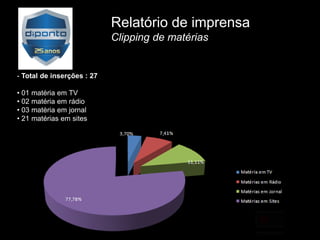 Relatório de imprensa
                            Clipping de matérias


- Total de inserções : 27

• 01 matéria em TV
• 02 matéria em rádio
• 03 matéria em jornal
• 21 matérias em sites
 