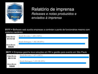 Relatório de imprensa
                         Releases e notas produzidos e
                         enviados à imprensa


01/11 = Software web auxilia empresas a controlar o ponto de funcionários mesmo com
sistema mecânico




08/11 = Empresa gaúcha leva soluções em RH e gestão para evento em São Paulo
 