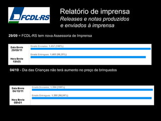 Relatório de imprensa
                             Releases e notas produzidos
                             e enviados à imprensa
29/09 = FCDL-RS tem nova Assessoria de Imprensa




04/10 - Dia das Crianças não terá aumento no preço de brinquedos
 