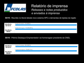 Relatório de imprensa
                              Releases e notas produzidos
                              e enviados à imprensa
04/10 - Reunião no litoral debate novo sistema SPC e demandas de lojistas da região




05/10 - Prêmio Destaque Empreendedor vai homenagear presidente da CNDL
 