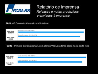 Relatório de imprensa
                             Releases e notas produzidos
                             e enviados à imprensa

28/10 - Q Comércio é lançado em Soledade




29/10 - Primeira diretoria da CDL de Fazenda Vila Nova toma posse nesta sexta-feira
 