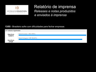 Relatório de imprensa
                              Releases e notas produzidos
                              e enviados à imprensa


13/05 - Brasileiro sofre com dificuldades para fechar empresas
 