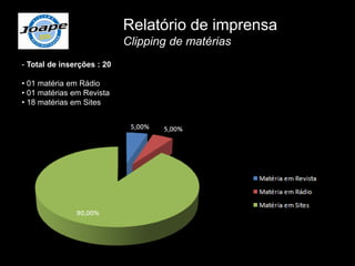 Relatório de imprensa
                            Clipping de matérias
- Total de inserções : 20

• 01 matéria em Rádio
• 01 matérias em Revista
• 18 matérias em Sites
 