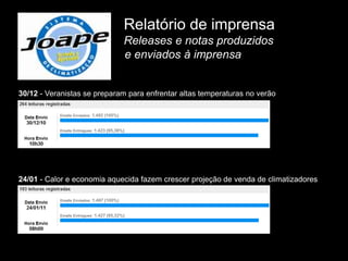 Relatório de imprensa
                             Releases e notas produzidos
                             e enviados à imprensa


30/12 - Veranistas se preparam para enfrentar altas temperaturas no verão




24/01 - Calor e economia aquecida fazem crescer projeção de venda de climatizadores
 