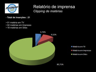Relatório de imprensa
                            Clipping de matérias
- Total de inserções : 21

• 01 matéria em TV
• 02 matérias em Impresso
• 18 matérias em Sites
 