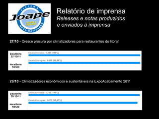 Relatório de imprensa
                              Releases e notas produzidos
                              e enviados à imprensa


27/10 - Cresce procura por climatizadores para restaurantes do litoral




28/10 - Climatizadores econômicos e sustentáveis na ExpoAcabamento 2011
 