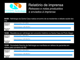 Relatório de imprensa
                             Releases e notas produzidos
                             e enviados à imprensa

04/08 - Nefrologia da Santa Casa realiza encontro de ex-residentes e debate saúde dos
rins




10/08 - Residência em nefrologia tem encontro histórico na Santa Casa de Porto Alegre




12/08 - Sociedade Gaúcha de Nefrologia se manifesta em defesa de pacientes em
diálise pelo convênio do IPE
 