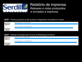 Relatório de imprensa Releases e notas produzidos  e enviados à imprensa 20/07  - Técnica pioneira no RS auxilia no diagnóstico de lesões na mama  26/07  - Abertas inscrições para Curso de Radiologia da Mama  