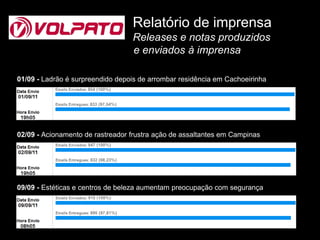 Relatório de imprensa
                                  Releases e notas produzidos
                                  e enviados à imprensa

01/09 - Ladrão é surpreendido depois de arrombar residência em Cachoeirinha




02/09 - Acionamento de rastreador frustra ação de assaltantes em Campinas




09/09 - Estéticas e centros de beleza aumentam preocupação com segurança
 