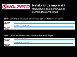Relatório de imprensa
                                    Releases e notas produzidos
                                    e enviados à imprensa

09/09 - Caminhão é recuperado em São Paulo com uso de rastreador veicular




21/09 - Ladrão tem tentativa de roubo frustrada em Porto Alegre
 