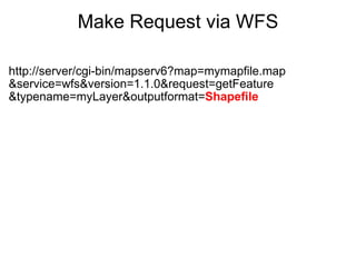 Make Request via WFS http://server/cgi-bin/mapserv6?map=mymapfile.map &service=wfs&version=1.1.0&request=getFeature &typename=myLayer&outputformat= Shapefile 