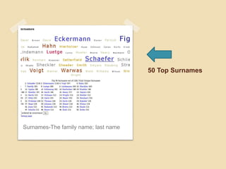 50 Top Surnames
Surnames-The family name; last name
 