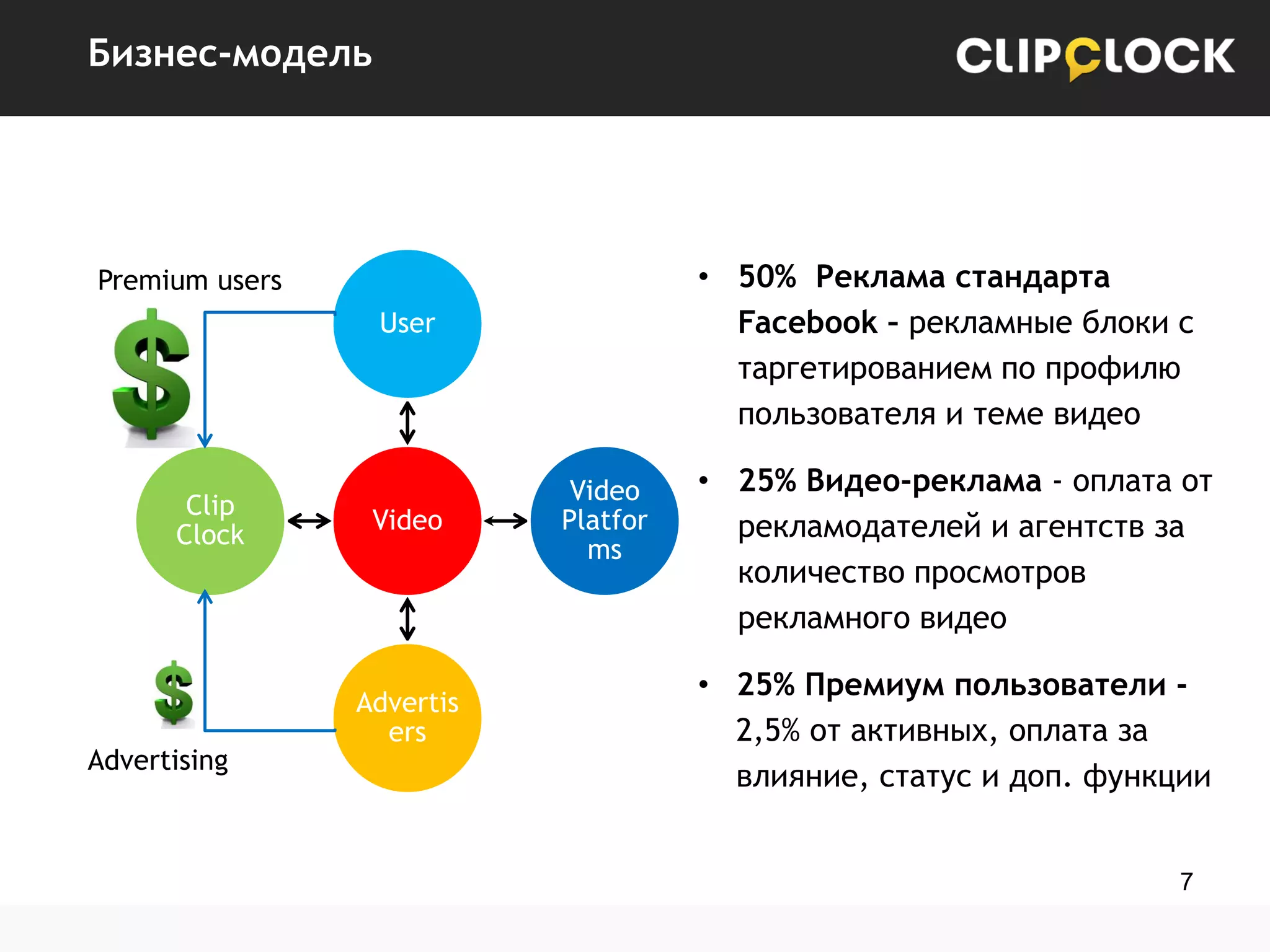 Бизнес-модель

• 50% Реклама стандарта
Facebook – рекламные блоки с
таргетированием по профилю
пользователя и теме видео

Premium users
User

Clip
Clock

Advertising

Video

Advertis
ers

Video
Platfor
ms

• 25% Видео-реклама - оплата от
рекламодателей и агентств за
количество просмотров
рекламного видео
• 25% Премиум пользователи 2,5% от активных, оплата за
влияние, статус и доп. функции
7

 