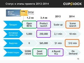 Статус и этапы проекта 2012-2014

2013

2014

1,2 кв

3,4 кв

Продукт

Open
BETA

Product
launch

Scale up

Scene
search

Активные
польз-ли

5,000

250,000

2,1 mln

10 mln

Выручка

0

$65,000

$1 mln

$12 mln

Инвестиции

$200K
raised

Seed
Grant

A Round
VCs

On
Demand
10

 