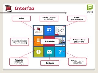 Studio (diseñar actividades) 
Home 
Vídeo introductorio 
Tutorial de la plataforma 
Galería (recursos AV y actividades) 
Proyecto (objetivos, consorcio,…) 
FAQ (preguntas frecuentes) 
Contacto 
Red social  