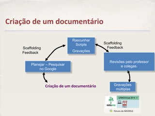 Criação de um documentário
Planejar – Pesquisar
no Google
Rascunhar
Scripts
Gravações
Revisões pelo professor
e colegas.
Gravações
múltiplas
Feedback
Scaffolding
Feedback
Scaffolding
Criação de um documentário
 