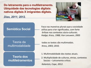 2. Multiplicidade de culturas, etnias, contextos
Sociais – Letramento crítico.
Do letramento para o multiletramento.
Ubiquidade das tecnologias digitais:
nativos digitais X imigrantes digitais.
Dias, 2011; 2012.
Foco nas maneiras plurais que a sociedade
utiliza para criar significados, com forte
ênfase nos contextos sócio-culturais.
Hodge; Kress, 1988; Van Leeuwen, 2005
1. Multimodalidade dos textos atuais.
todos os textos são multimodais.
Kress, 2003; 2010.
Semiótica Social
Teoria da
multimodalidade
Teoria dos
multiletramentos
Kalantzis; Cope, 2012.
 