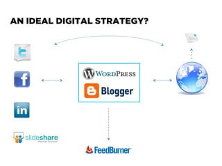 AN IDEAL DIGITAL STRATEGY?
 