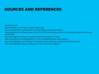 SOURCES AND REFERENCES


•    Socialnomics.net
•    http://mashable.com/2010/03/10/twitter-follow-stats
•    http://www.guardian.co.uk/travel/2011/jan/25/tripadvisor-duncan-bannatyne/
•    http://www.globalrecruitingroundtable.com/2010/05/05/everything-you-wanted-to-know-about-linkedin-statistics-and-
     trends-2010/
•    http://www.digitalbuzzblog.com/facebook-statistics-facts-figures-for-2010/
•    http://econsultancy.com/uk/blog/4402-20+-more-mind-blowing-social-media-statistics
•    http://www.jeffbullas.com/2010/06/21/15-essential-social-media-facts-and-figures-for-b2b-marketing/
•    http://www.digitalbuzzblog.com/infographic-twitter-statistics-facts-figures/
 
