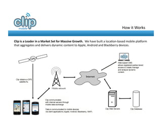 How	
  it	
  Works	
  


Clip	
  is	
  a	
  Leader	
  in	
  a	
  Market	
  Set	
  for	
  Massive	
  Growth.	
  	
  We	
  have	
  built	
  a	
  loca8on-­‐based	
  mobile	
  pla-orm	
  
that	
  aggregates	
  and	
  delivers	
  dynamic	
  content	
  to	
  Apple,	
  Android	
  and	
  Blackberry	
  devices.	
  
 