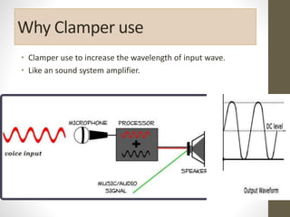 Why Clamper use
• Clamper use to increase the wavelength of input wave.
• Like an sound system amplifier.
 