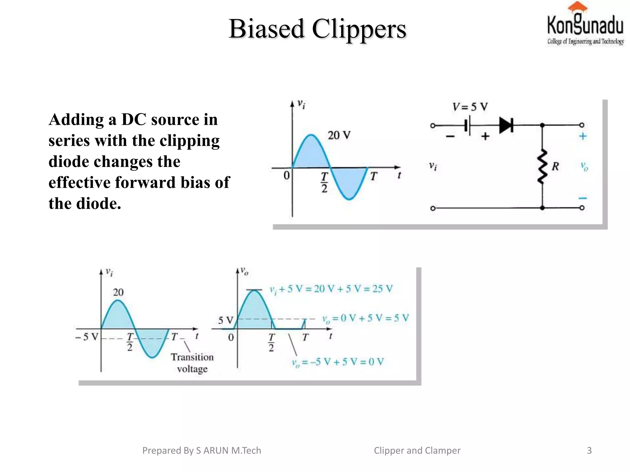 Biased Clippers
Adding a DC source in
series with the clipping
diode changes the
effective forward bias of
the diode.
3Prepared By S ARUN M.Tech Clipper and Clamper
 
