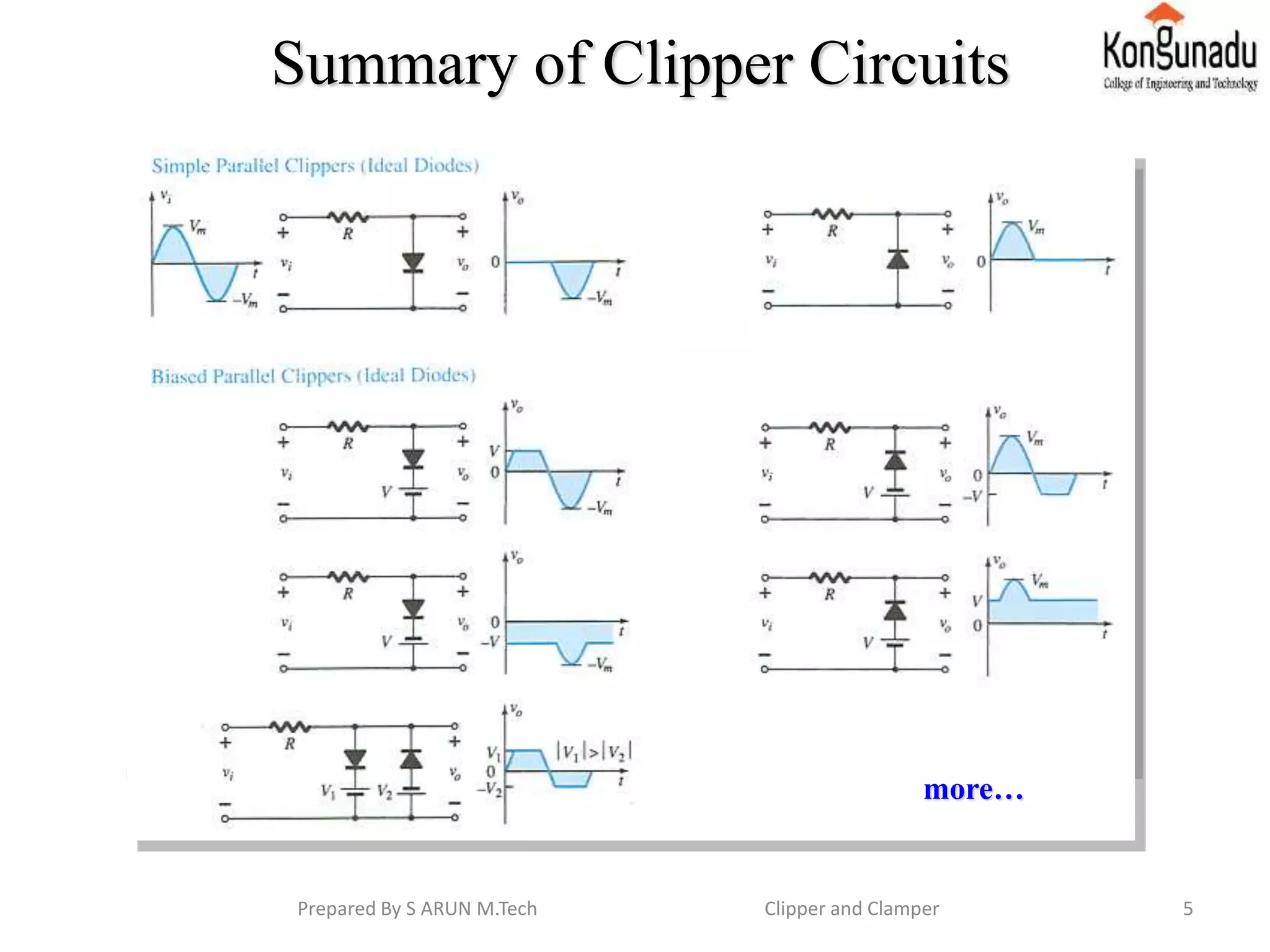 Summary of Clipper Circuits
more…
5Prepared By S ARUN M.Tech Clipper and Clamper
 