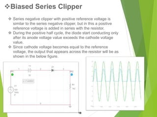 Biased Series Clipper
19
 Series negative clipper with positive reference voltage is
similar to the series negative clipper, but in this a positive
reference voltage is added in series with the resistor.
 During the positive half cycle, the diode start conducting only
after its anode voltage value exceeds the cathode voltage
value.
 Since cathode voltage becomes equal to the reference
voltage, the output that appears across the resistor will be as
shown in the below figure.
 