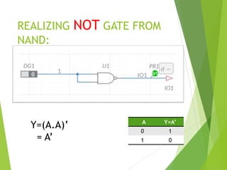 REALIZING NOT GATE FROM
NAND:
A Y=A’
0 1
1 0
Y=(A.A)’
= A’
 