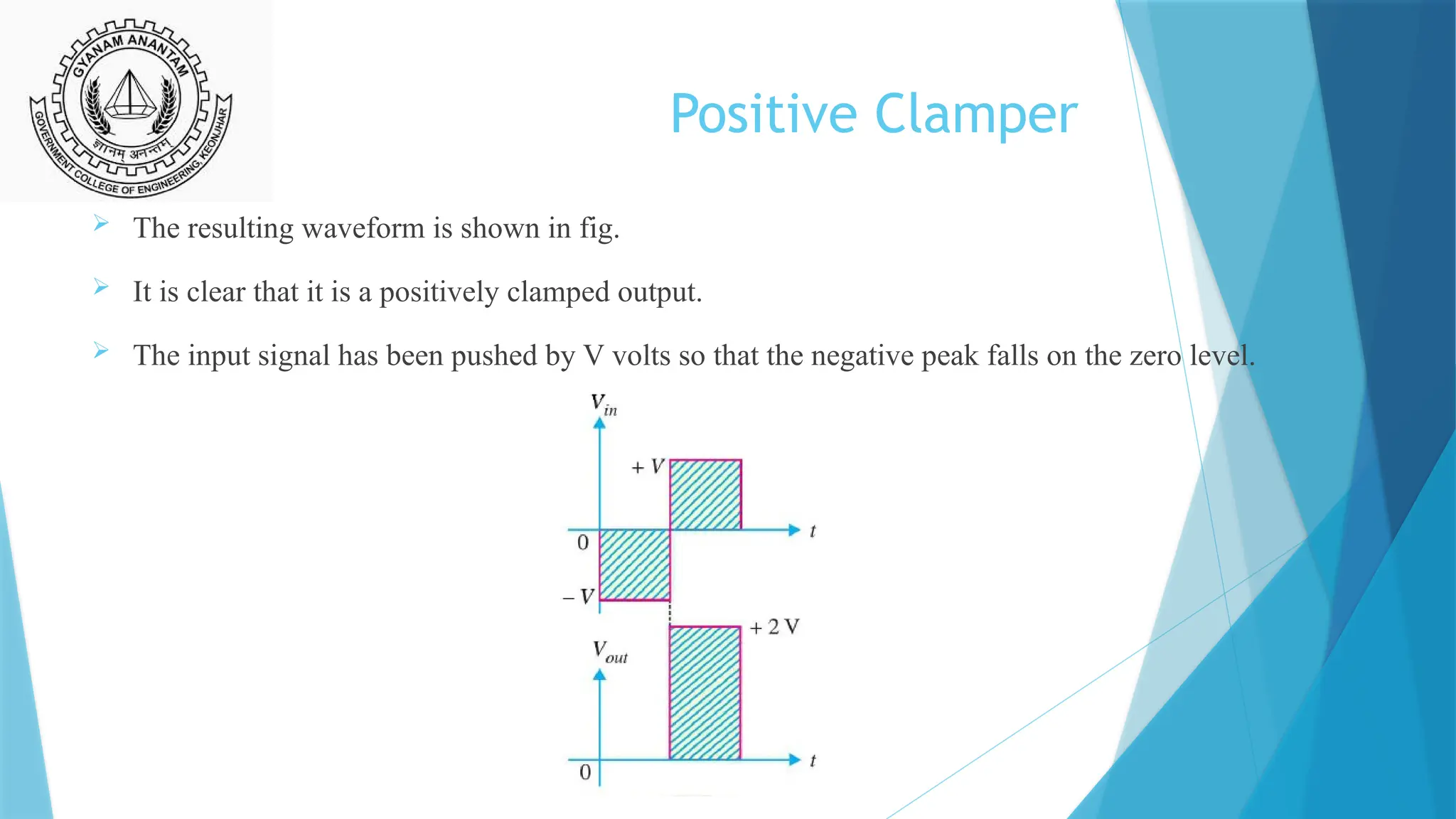 Positive Clamper
 The resulting waveform is shown in fig.
 It is clear that it is a positively clamped output.
 The input signal has been pushed by V volts so that the negative peak falls on the zero level.
 