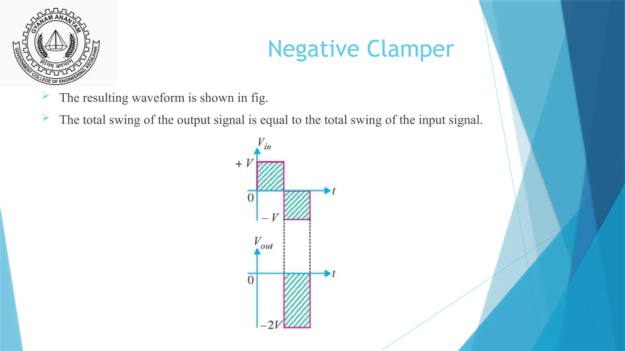 Negative Clamper
 The resulting waveform is shown in fig.
 The total swing of the output signal is equal to the total swing of the input signal.
 