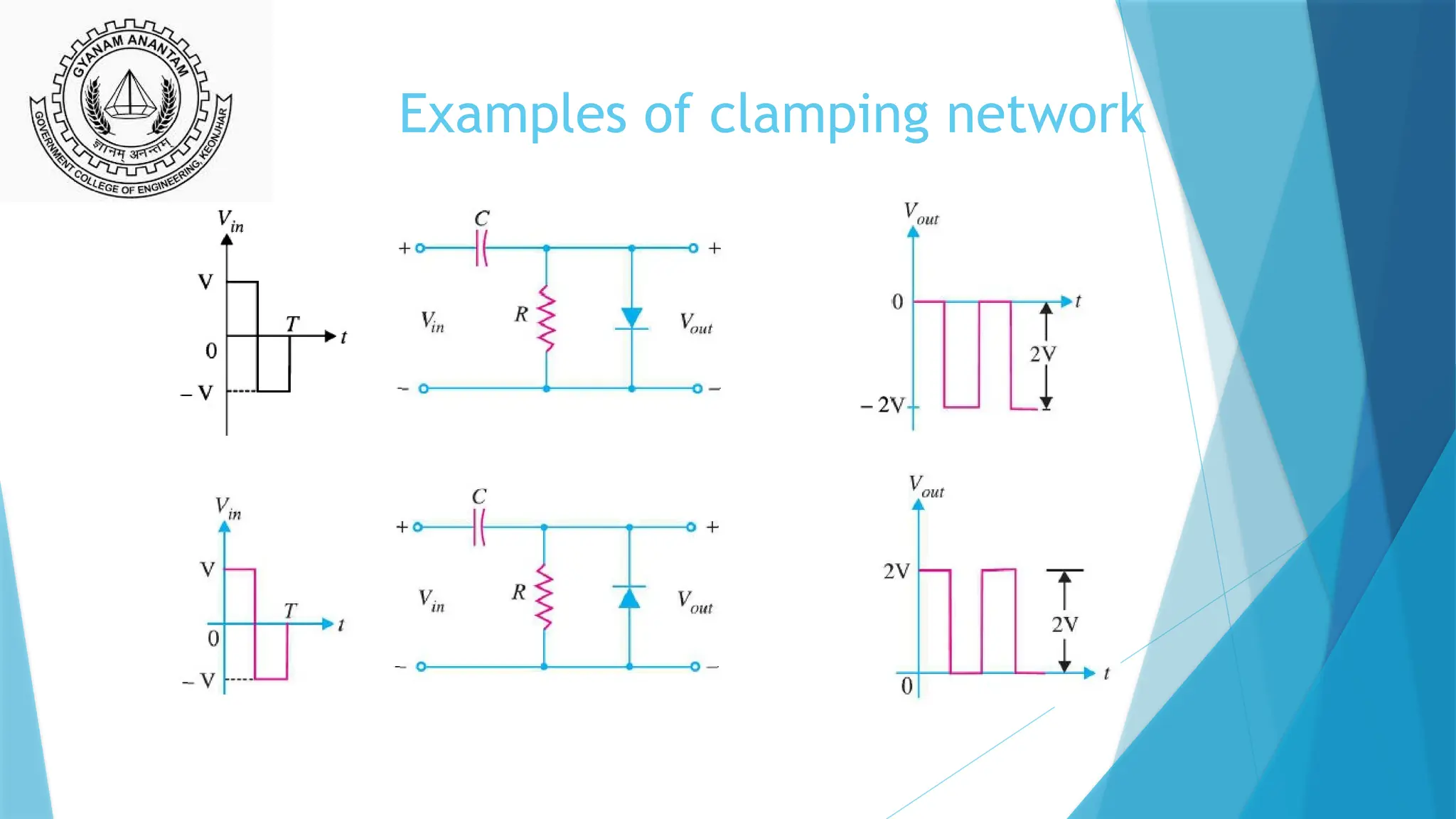 Examples of clamping network
 