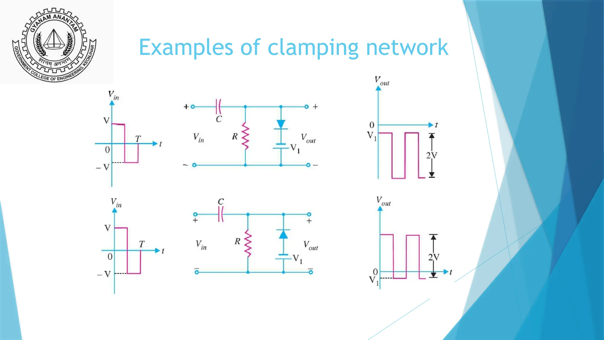 Examples of clamping network
 