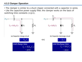 4.3.2 Clamper Operation
• The clamper is similar to a shunt clipper connected with a capacitor in series.
• Like the capacitive power supply filter, the clamper works on the basis of
switching time constants (시상수).
<<
 