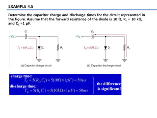 EXAMPLE 4.5
Determine the capacitor charge and discharge times for the circuit represented in
the figure. Assume that the forward resistance of the diode is 10 Ω, RL = 10 kΩ,
and C1 =1 μF.
 