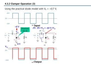 4.3.2 Clamper Operation (3)
Using the practical diode model with VF = +0.7 V,
 