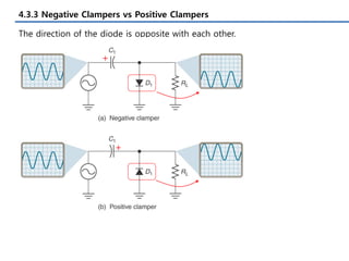 4.3.3 Negative Clampers vs Positive Clampers
The direction of the diode is opposite with each other.
+
+
 