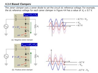 4.3.4 Biased Clampers
+ Vin
+ 0.7 V
+ 0.7 V + VZ
– Vin
– 0.7 V
– 0.7 V – VZ
The zener clamper uses a zener diode to set the circuit dc reference voltage. For example,
the dc reference voltage for each zener clamper in Figure 4.4 has a value of VZ ± 0.7 V.
 