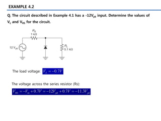EXAMPLE 4.2
Q. The circuit described in Example 4.1 has a -12Vpk input. Determine the values of
VL and VRS for the circuit.
The load voltage:
The voltage across the series resistor (Rs):
 