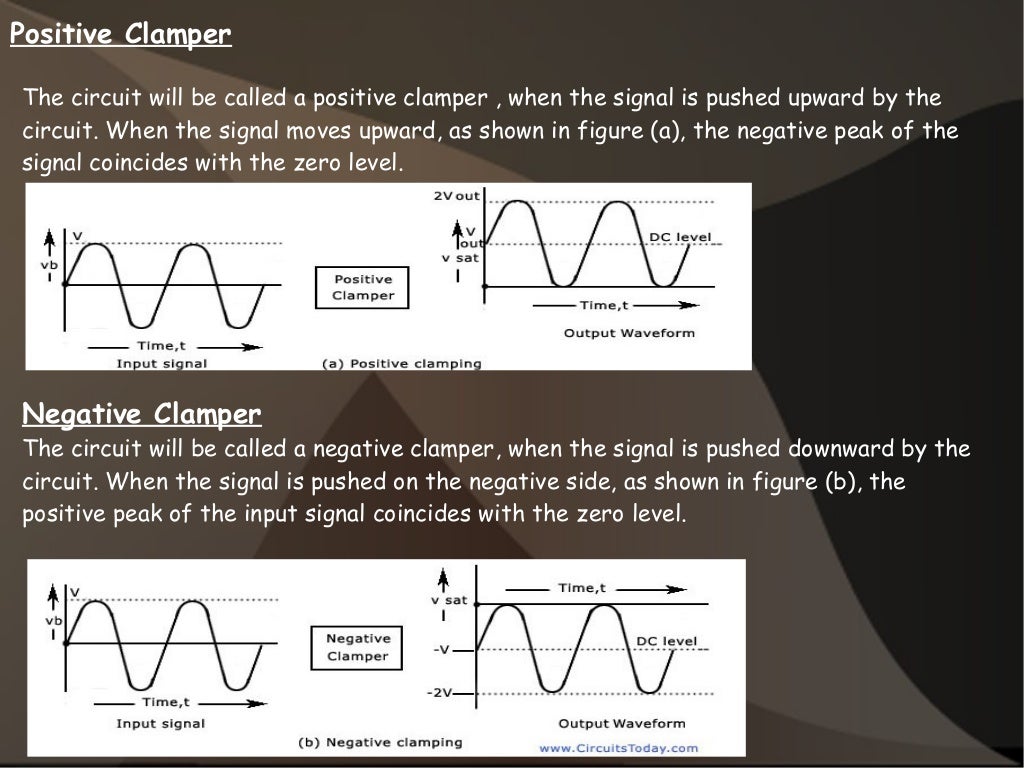 Clipper and clampers