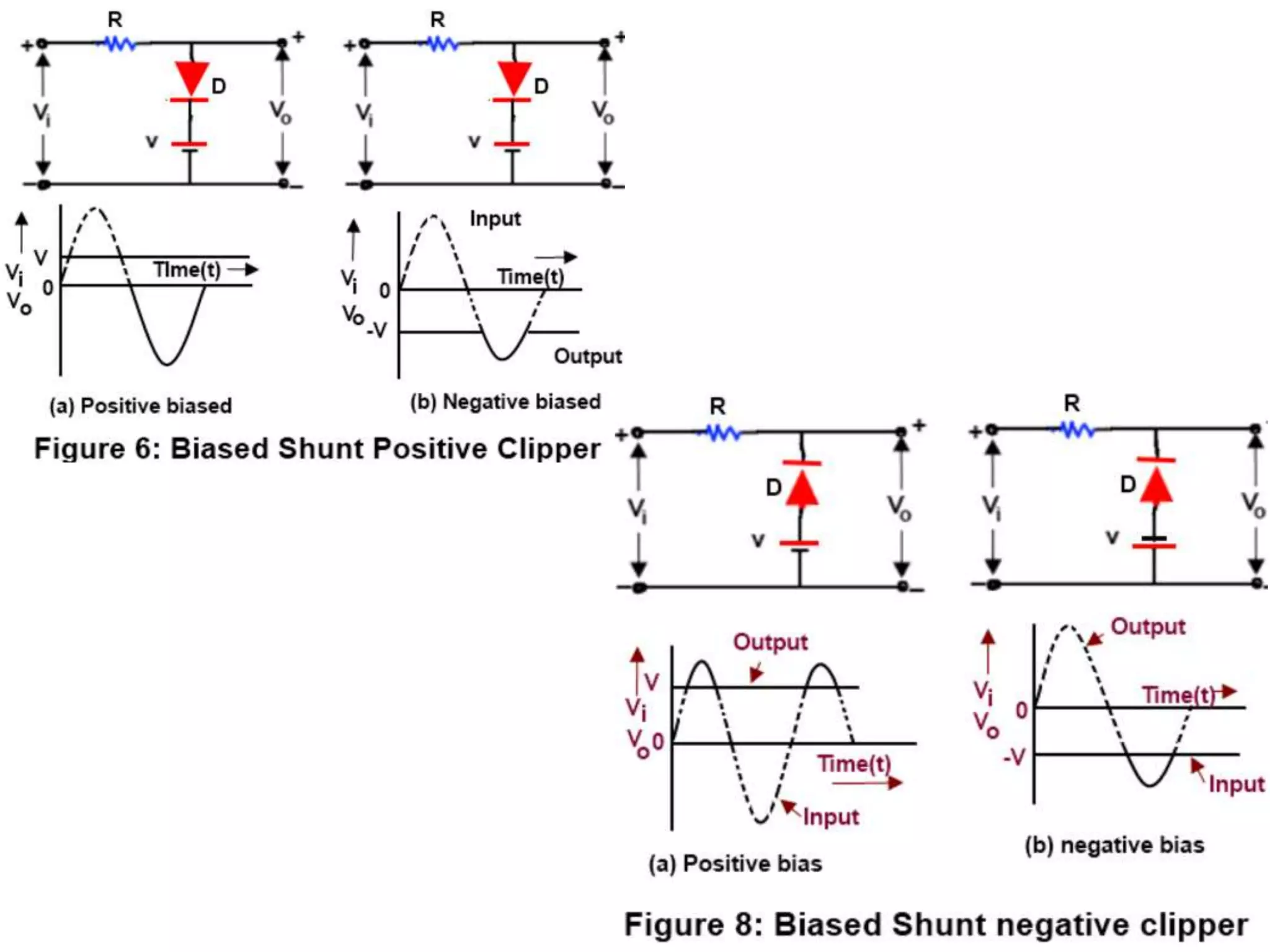 Clipper and clamper circuits