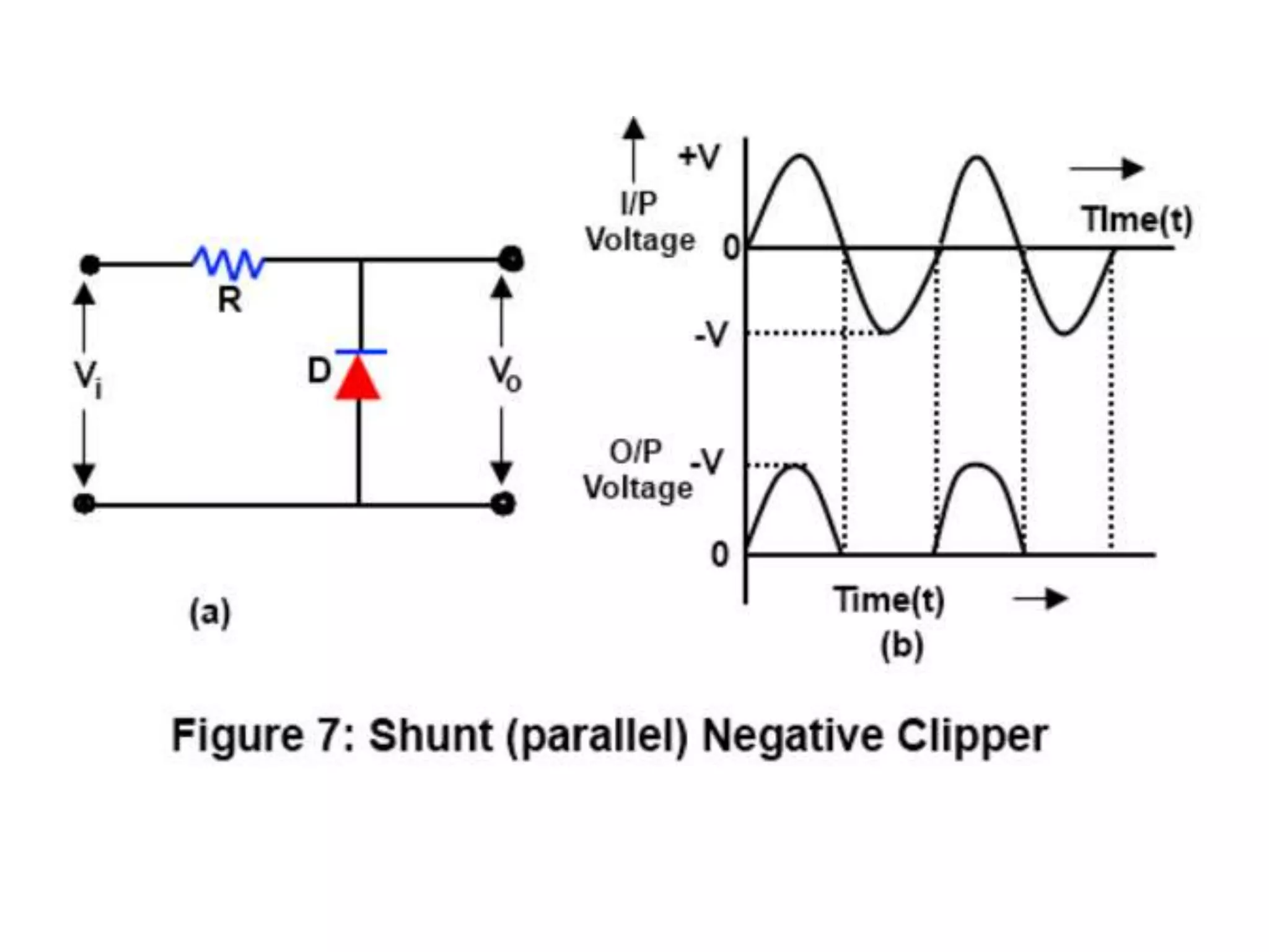 Clipper and clamper circuits