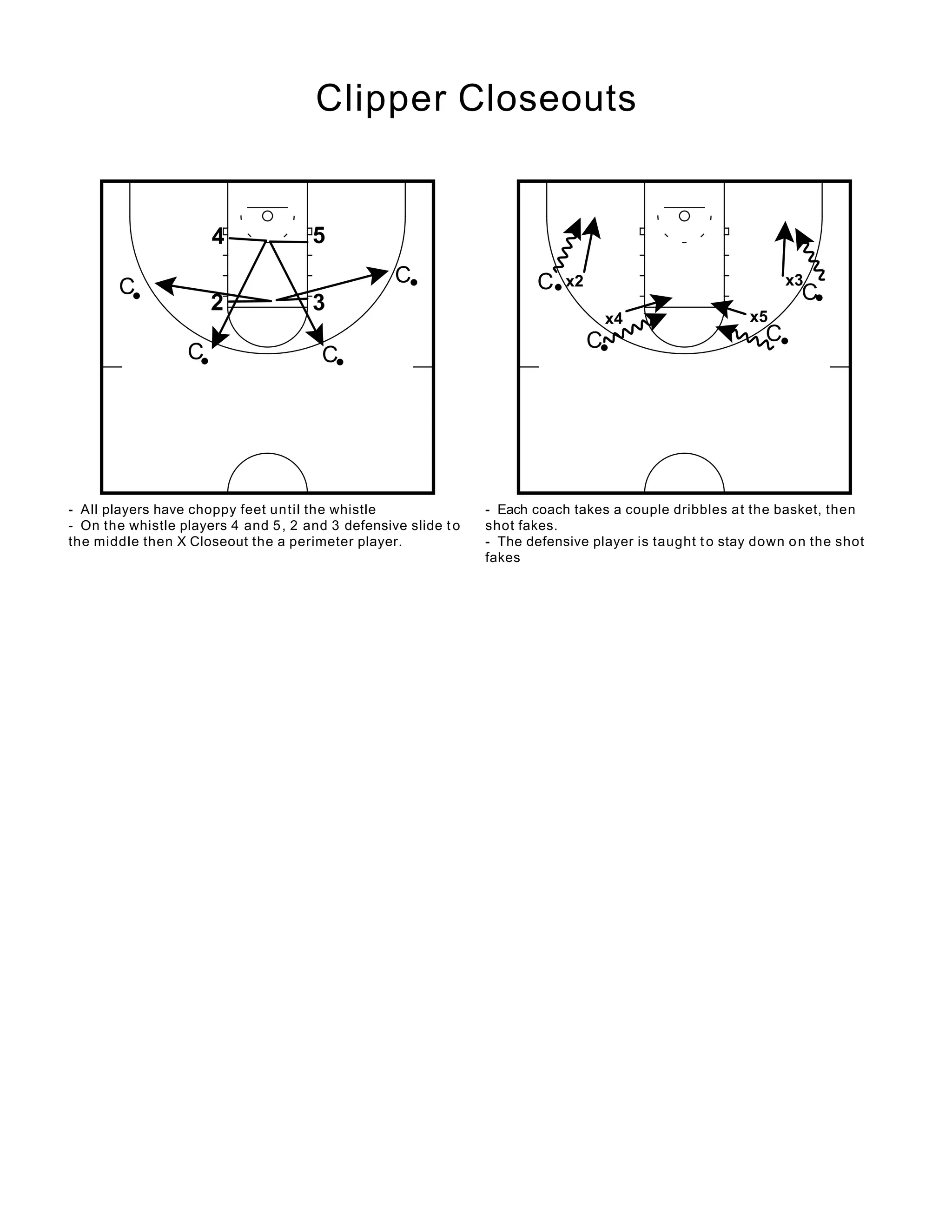 Los Angeles Clippers Defensive Closeout Drill | PDF Los Angeles Clippers Defensive Closeout Drill | PDF