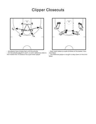 Clipper Closeouts

4

5
C

C

2
C

3
C

- All players have choppy feet until the whistle
- On the whistle players 4 and 5 , 2 and 3 defensive slide t o
the middle then X Closeout the a perimeter player.

C

x3

x2

C

x4

C

x5

C

- Each coach takes a couple dribbles at the basket, then
shot fakes.
- The defensive player is taught t o stay down o n the shot
fakes

 